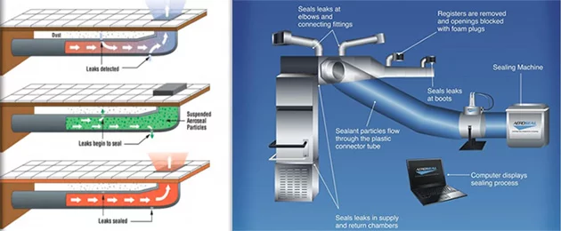 Aeroseal Duct Sealing Process - Before and After Diagram